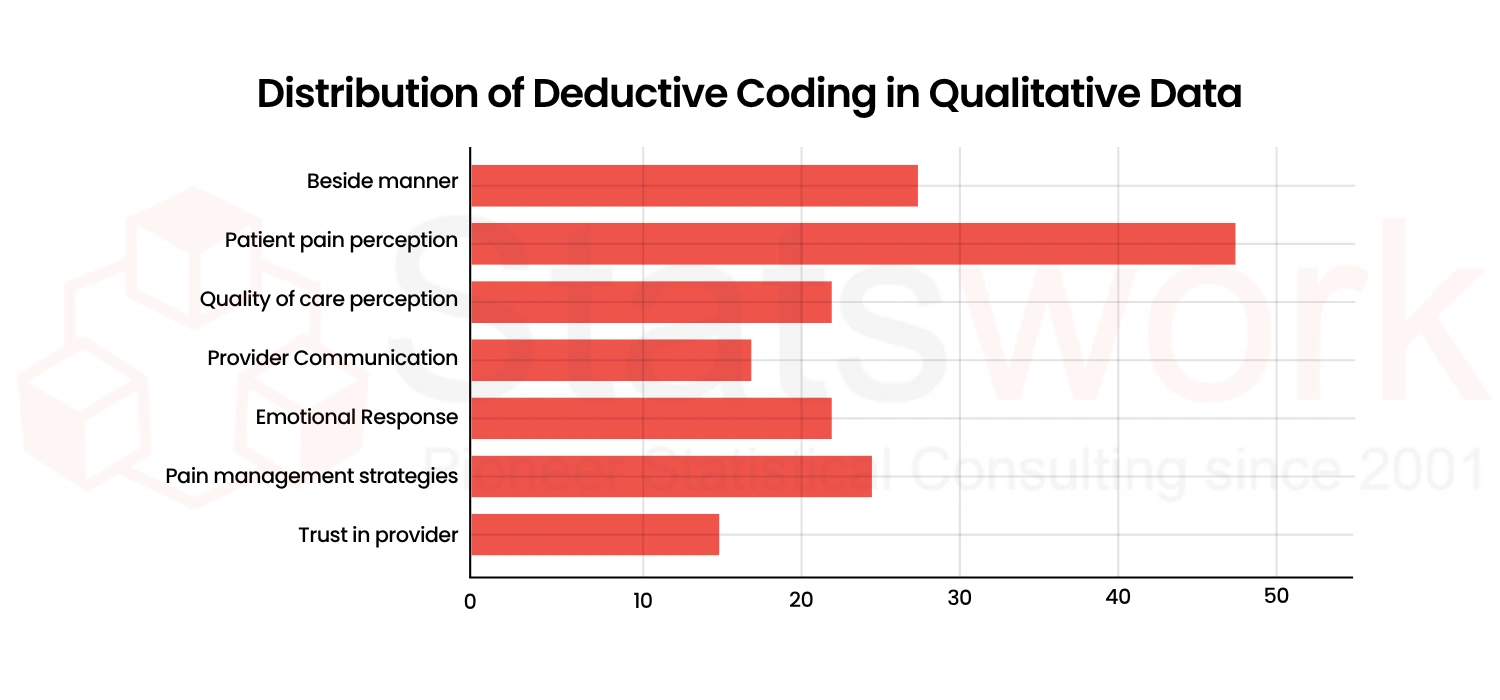 Systematic Coding and Qualitative Data