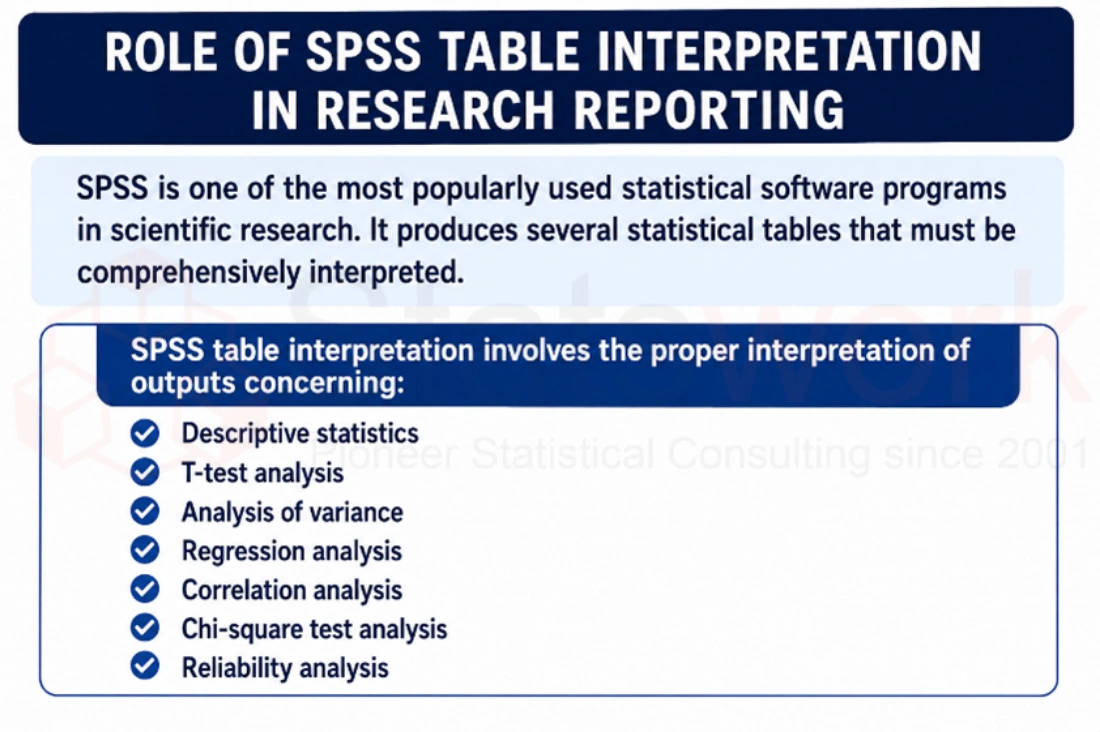 statistical table interpretation,