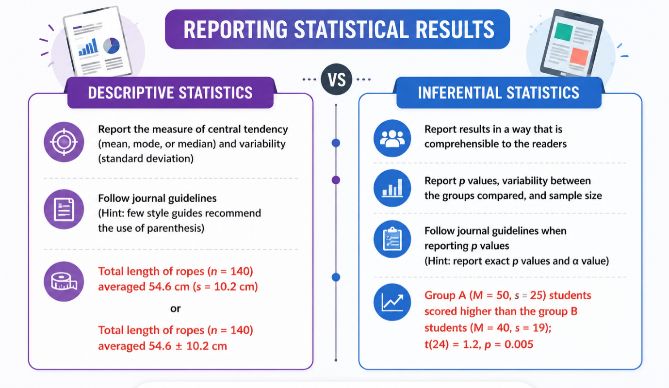 statistical peer review