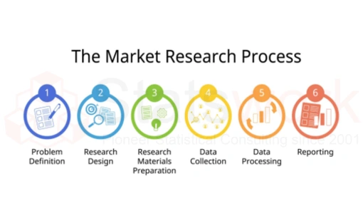 custom research tools