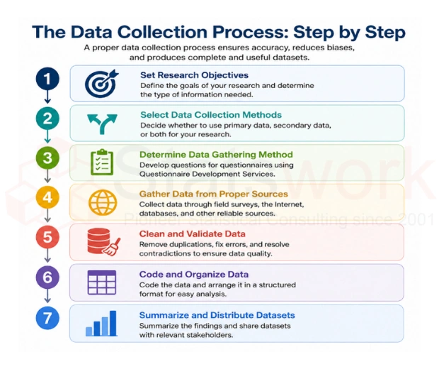 Data Collection Services
