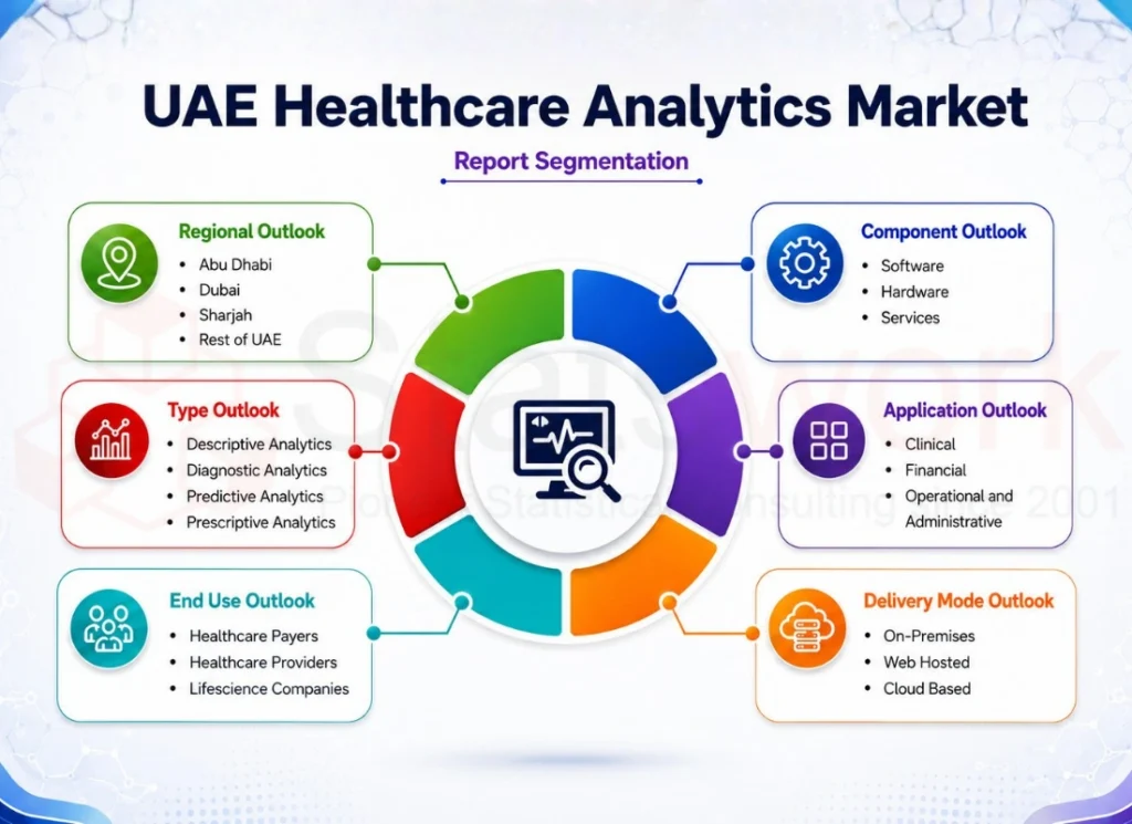 Healthcare analytics solutions UAE