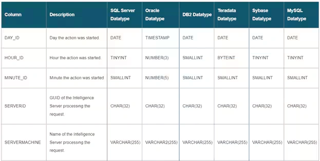 Data Dictionary