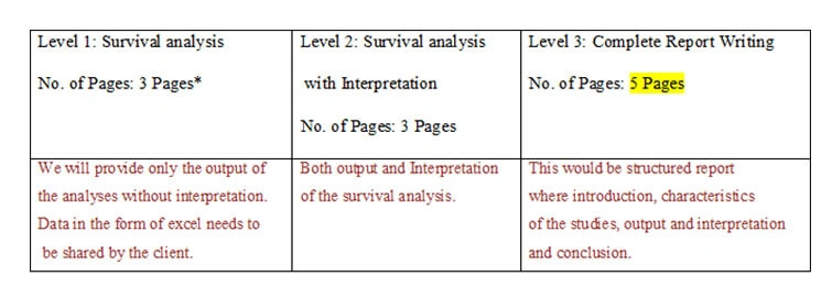 survival analysis services