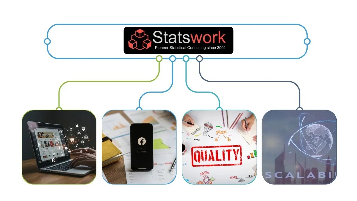 Why-Choose-Statswork-for-Social-Media-Online-Data-Collection
