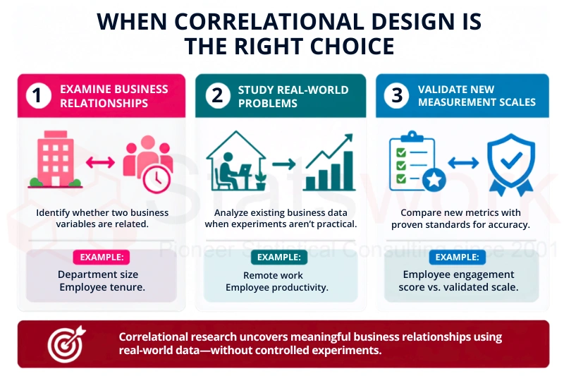 Correlational research design methodology