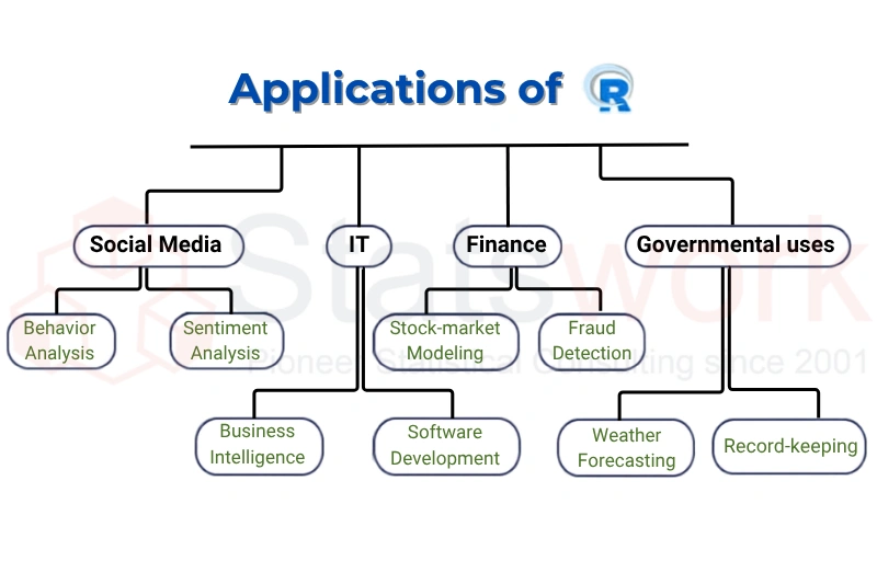 R programming