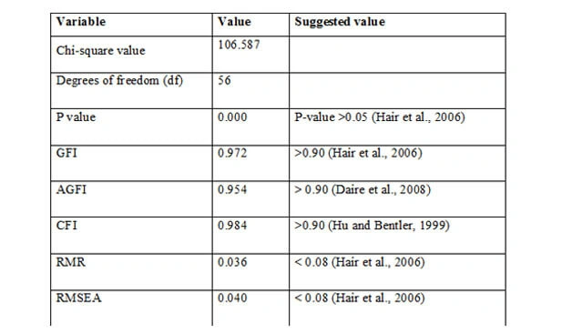 variable summary