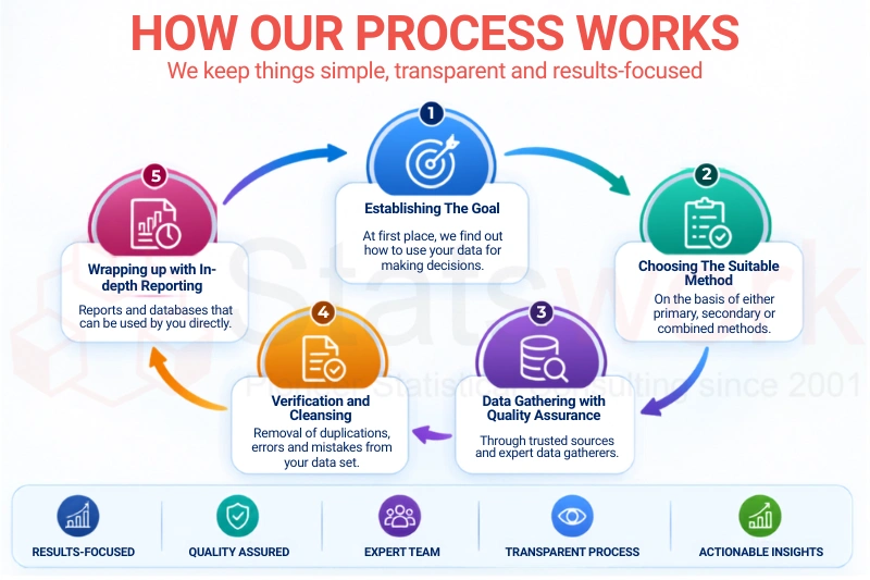 Data Collection Company in UK
