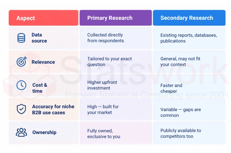 v1- Collecting Your Own Data-Primary Research - Recreation image (2)