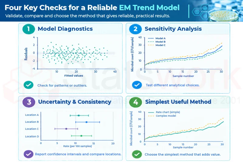 contamination control strategy