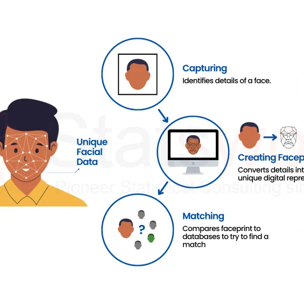 AI face recognition
